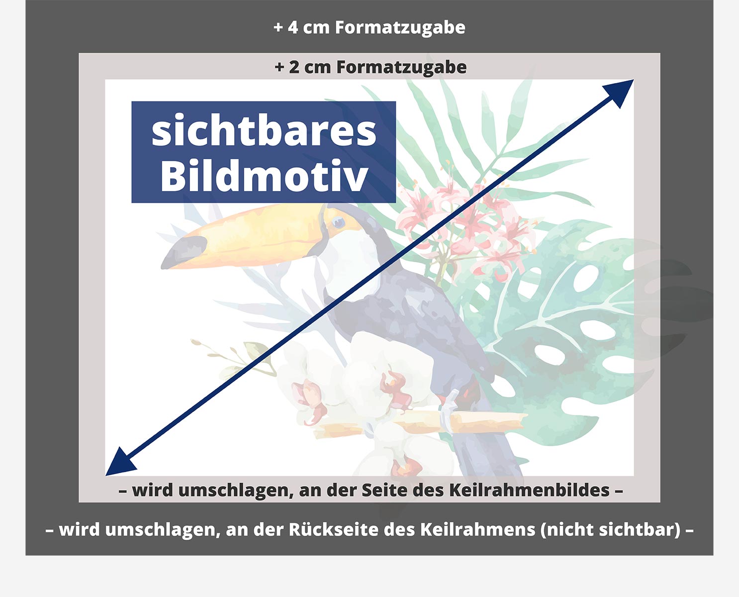 Keilrahmen Fotoleinwand Hilfe